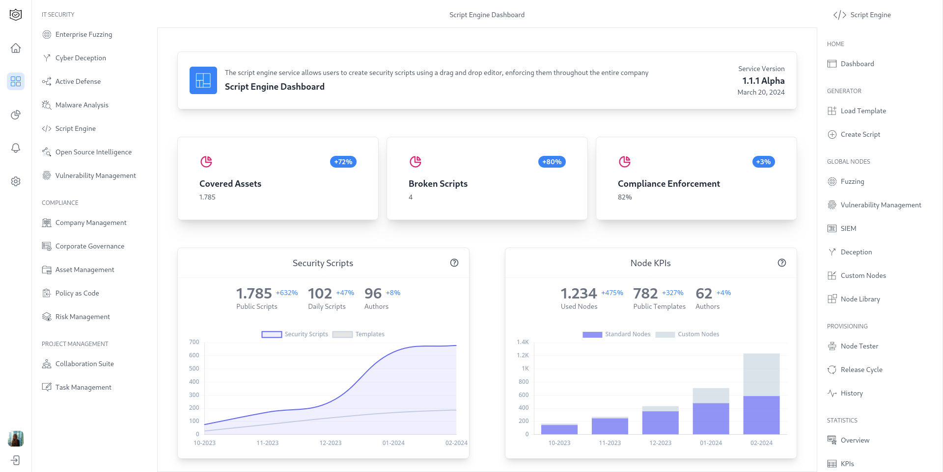 CypSec Group - CypMail Offering